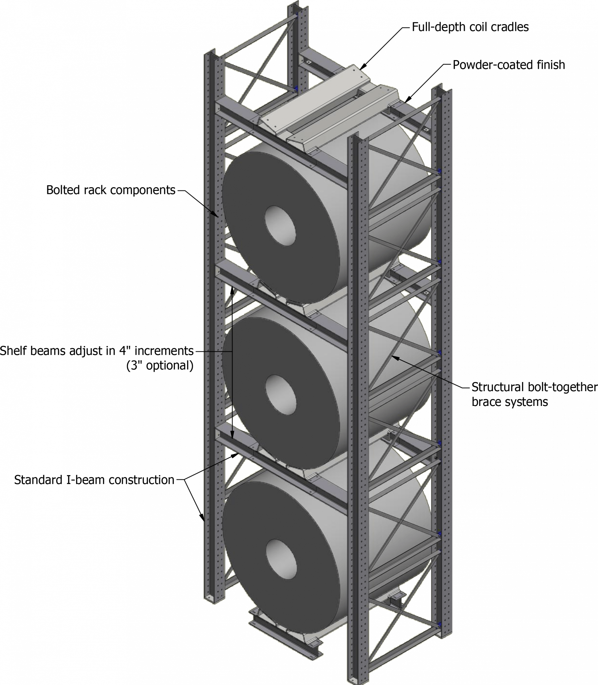 Steel Coil Racks & Industrial Coil Storage Rack Systems