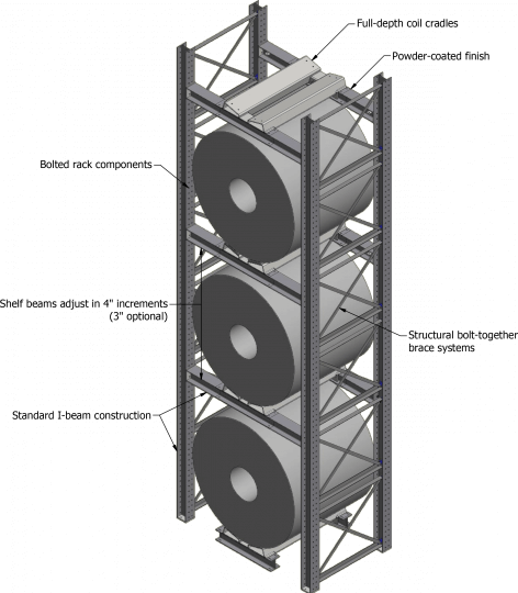 Slit Coil Storage Racks Steel Coil Racks & Industrial Coil Storage Rack Systems