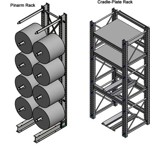 Dexco Coil Racks Pinarm Rack and Cradle Plate Rack