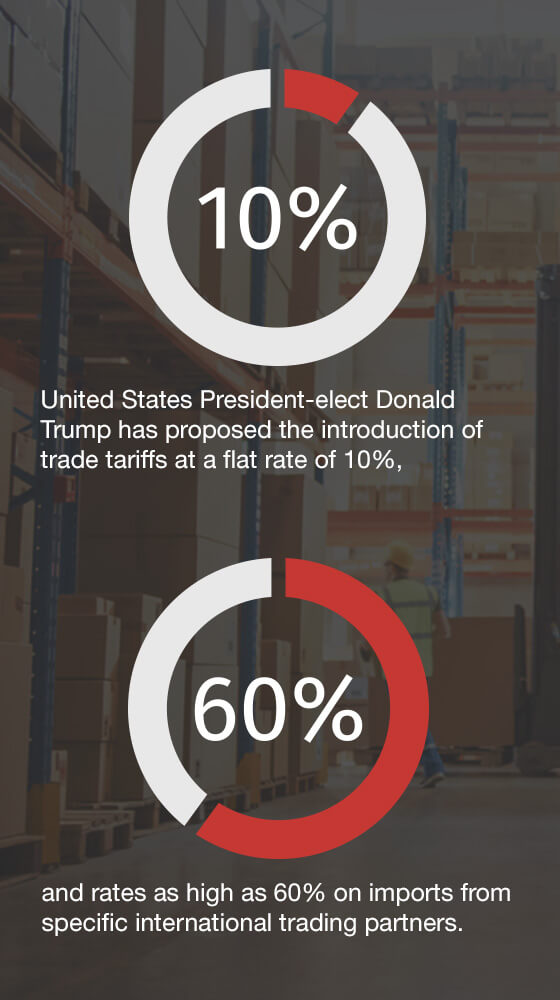 trade tariffs at a flat rate of 10%