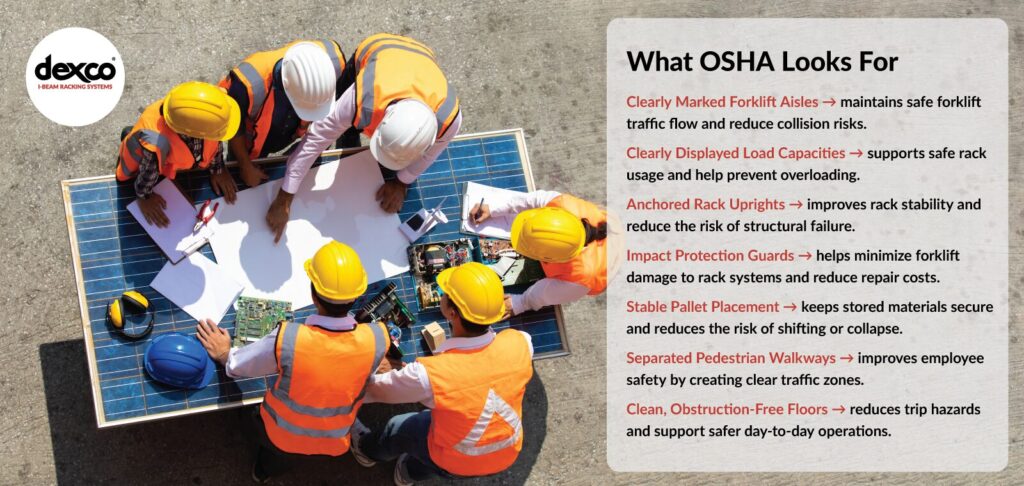 A list of what OSHA looks for when inspecting a site